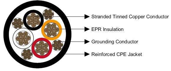 Type G Four-Conductor Portable Power Cable 2kV